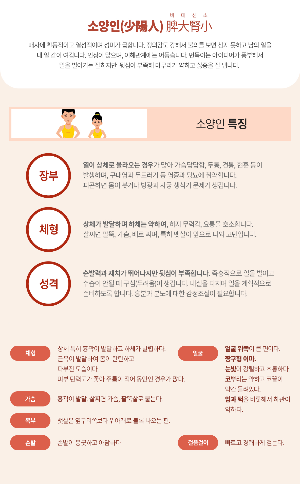 소양인